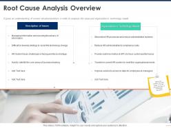 Root cause analysis overview business ppt powerpoint presentation ideas background