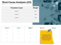 Root cause analysis ppt presentation examples