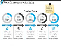 Root cause analysis ppt summary