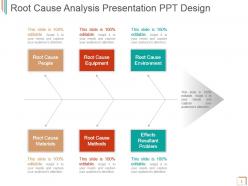Root cause analysis presentation ppt design