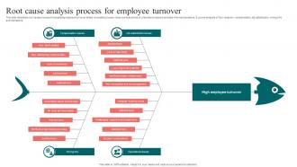 Root Cause Analysis Process For Employee Turnover