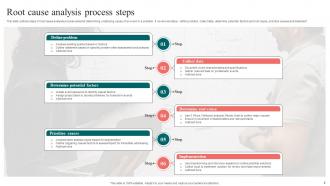 Root Cause Analysis Process Powerpoint Ppt Template Bundles Best Impressive