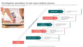 Root Cause Analysis Process Powerpoint Ppt Template Bundles Content Ready Impressive