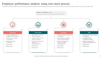 Root Cause Analysis Process Powerpoint Ppt Template Bundles Editable Impressive