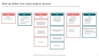 Root Cause Analysis Process Powerpoint Ppt Template Bundles Downloadable Impressive