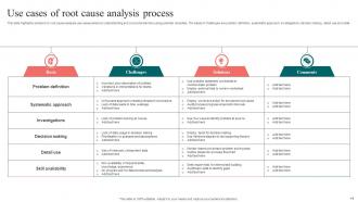 Root Cause Analysis Process Powerpoint Ppt Template Bundles Researched Impressive