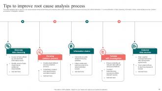 Root Cause Analysis Process Powerpoint Ppt Template Bundles Designed Impressive