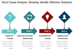 Root cause analysis showing identify effective solutions