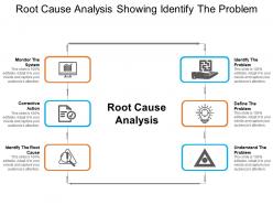Root cause analysis showing identify the problem