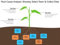 Root cause analysis showing select team and collect data