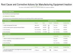 Root cause and corrective actions for manufacturing equipment inaction