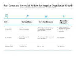 Root cause and corrective actions for negative organization growth