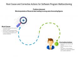 Root cause and corrective actions for software program malfunctioning