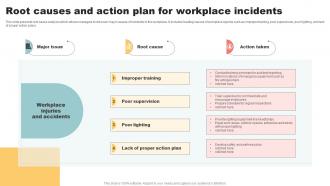 Root Causes And Action Plan For Workplace Incidents