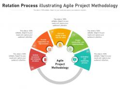 Rotation process illustrating agile project methodology