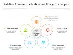 Rotation process illustrating job design techniques