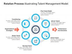 Rotation process illustrating talent management model