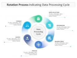 Rotation process indicating data processing cycle