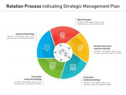 Rotation process indicating strategic management plan