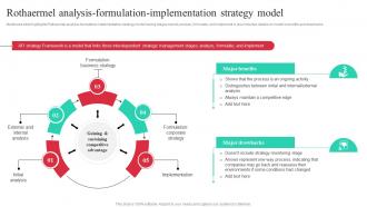 Rothaermel Analysis Formulation Implementation Guide To Effective Strategic Management Strategy SS