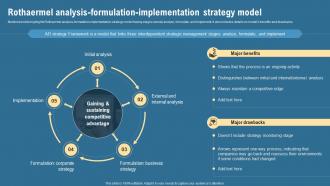 Rothaermel Analysis Formulation Implementation Strategy Model Strategic Management Guide