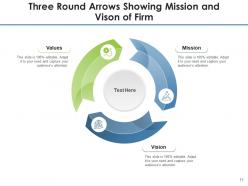 Round Arrows Organization Leadership Product Development Process