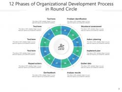Round Chart 12 Strategic Marketing Development Analysis Planning Assignment