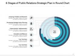 Round chart 6 stage target customers brand awareness capital goods
