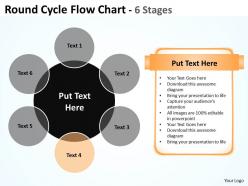 Round Cycle business Flow Chart 14