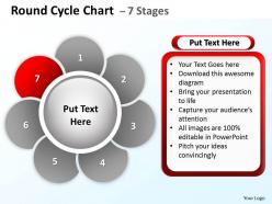 Round cycle chart 7 stages 9