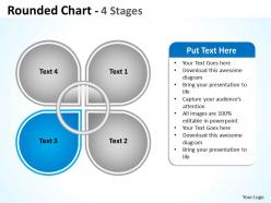 Rounded chart with 4 stages
