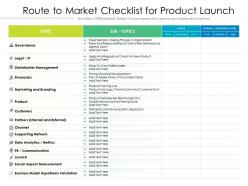 Route to market checklist for product launch