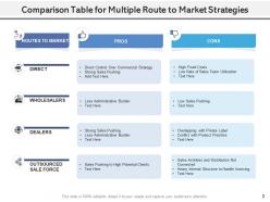 Route to market comparison strategies responsibilities product marketing