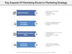 Route to market comparison strategies responsibilities product marketing