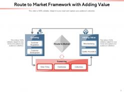 Route To Market Framework Generation Business Location Strategy Assurance