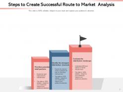Route To Market Framework Generation Business Location Strategy Assurance