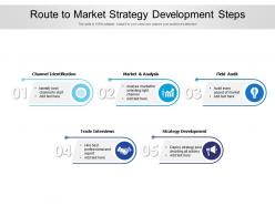 Route to market strategy development steps