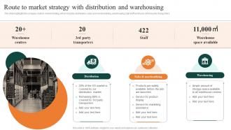 Route To Market Strategy With Distribution And Warehousing FMCG Manufacturing Company