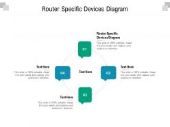 Router specific devices diagram ppt powerpoint presentation file gallery cpb