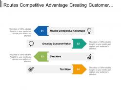 Routes competitive advantage creating customer value balance scorecard