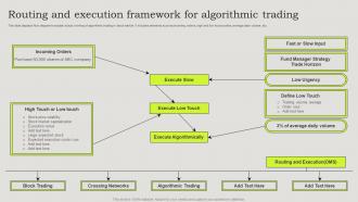 Routing And Execution Framework For Algorithmic Trading