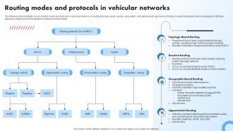 Routing Modes And Protocols In Vehicular Networks