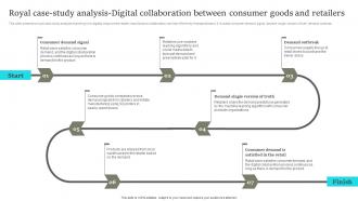 Royal Case Study Analysis Digital Collaboration Comprehensive Retail Transformation DT SS