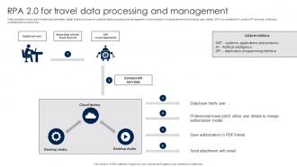 RPA 2 0 For Travel Data Processing And Management
