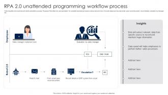 RPA 2 0 Unattended Programming Workflow Process