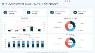 RPA Accelerator Executive KPI Dashboard Snapshot