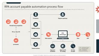RPA Account Payable Automation Process Flow
