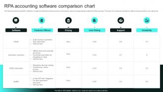 RPA Accounting Software Comparison Chart