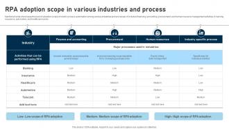 RPA Adoption Scope In Various Industries And Process RPA Adoption Strategy