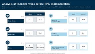 RPA Adoption Strategy Analysis Of Financial Ratios Before RPA Implementation